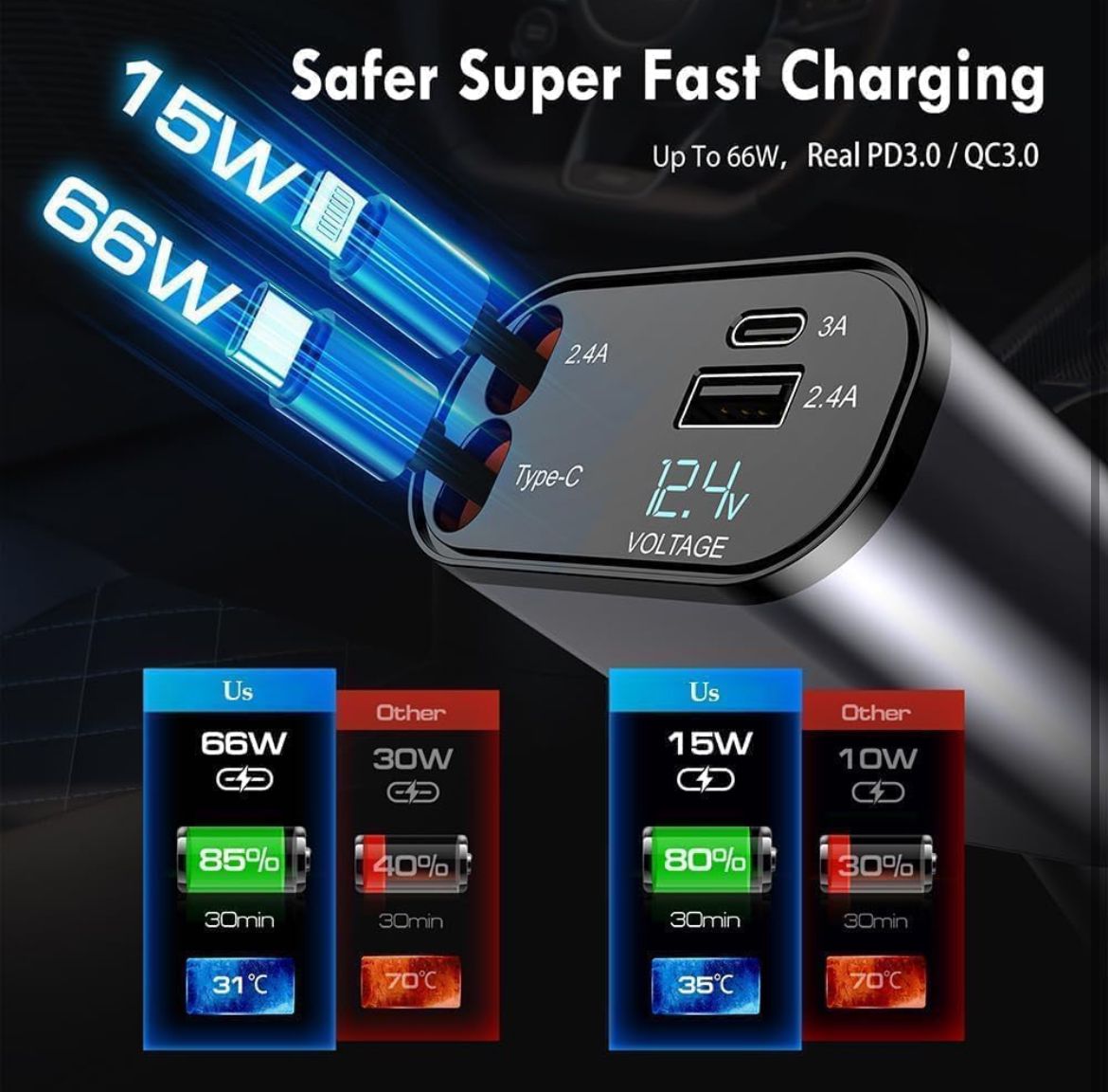 4-in-1 Retractable Car Charger 120W