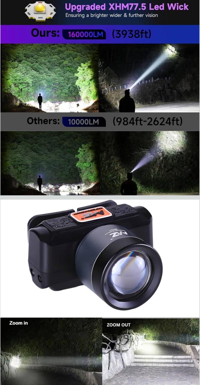 MZ Rechargeable LED Headlamp,